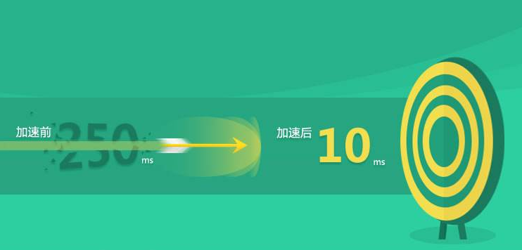云加速